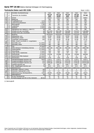Vontatók Icem TPT 25 W 85