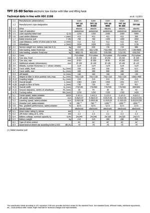 Vontatók Icem TPT 25 W 85