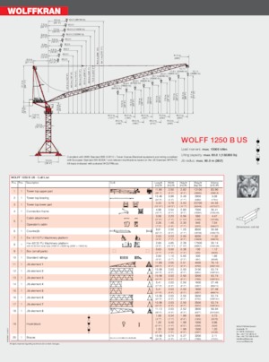 Toronydaruk - billenőgém - felülforgó Wolffkran 1250 B US