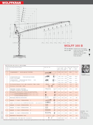 Toronydaruk - billenőgém - felülforgó Wolffkran 355 B