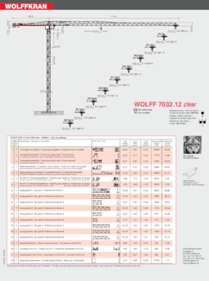 Toronydaruk - merevgém - felülforgó Wolffkran 7032.12 clear