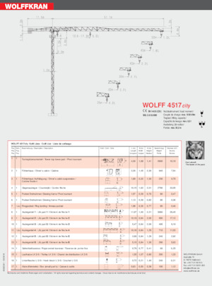 Toronydaruk - merevgém - felülforgó Wolffkran 4517 city