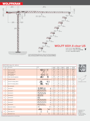 Toronydaruk - merevgém - felülforgó Wolffkran 6031.12 Clear US