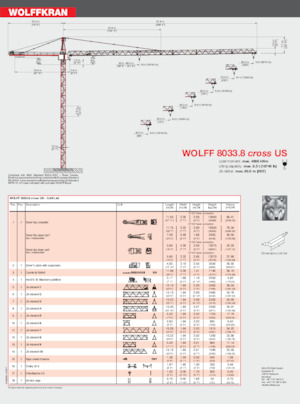 Toronydaruk - merevgém - felülforgó Wolffkran 8033.16 Cross US 