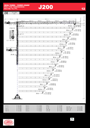Toronydaruk - merevgém - felülforgó Jaso J200.12