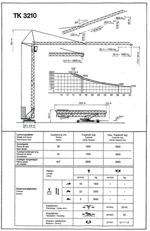 Toronydaruk - merevgém - alulforgó Pekazett 3210 SM