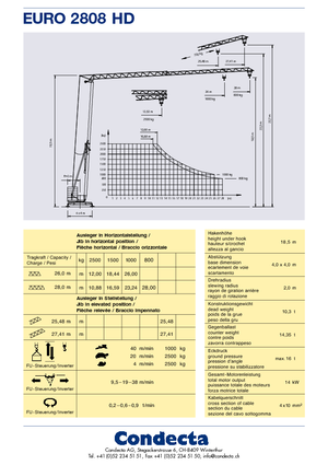 Toronydaruk - merevgém - alulforgó Condecta E 2810 HD