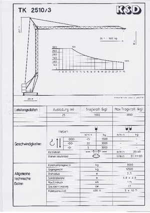 Toronydaruk - merevgém - alulforgó KSD TK  2510/3 (2,5 m)