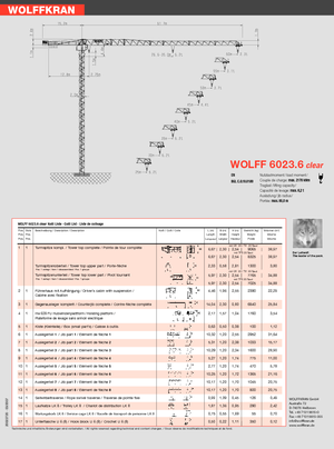 Toronydaruk - merevgém - felülforgó Wolffkran 6023.6 clear 