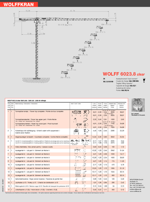 Toronydaruk - merevgém - felülforgó Wolffkran 6023.8 clear