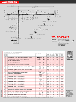 Toronydaruk - merevgém - felülforgó Wolffkran 8060.25 cross