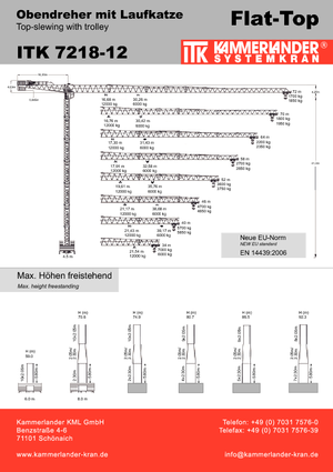 Toronydaruk - merevgém - felülforgó ITK ITK 7218-12