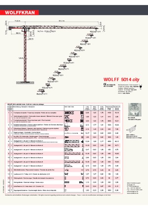 Toronydaruk - merevgém - felülforgó Wolffkran 5014 city