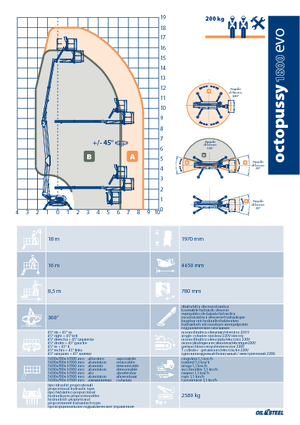 Lánctalpas töretőgémes munkaállványok Oil & Steel Octopussy 1800 EVO