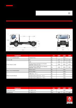 Nyergesvontatók Renault D 19 WIDE T4x2 280E6