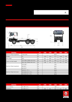 Nyergesvontatók Renault K 460.26 6X4 T MEDIUM E6