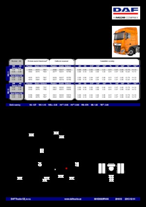 Nyergesvontatók DAF XF 510 FTP SC