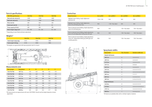 Vontatható szántóföldi permetezők John Deere 740