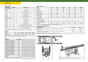 Vontatható szántóföldi permetezők John Deere 832