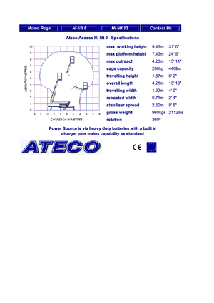 Vontatható csuklógémes munkaállványok Ateco HL 9 mech.