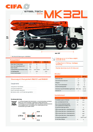 Pumix teherautók CIFA MK32L