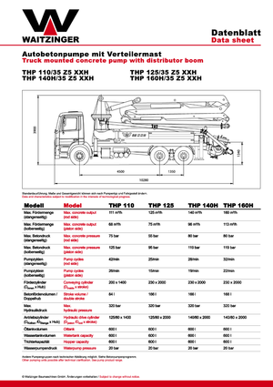Tehergépkocsira szerelt betonszivattyúk Waitzinger THP 160 H