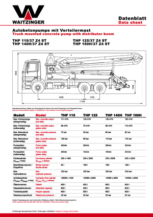 Tehergépkocsira szerelt betonszivattyúk Waitzinger THP 160 H