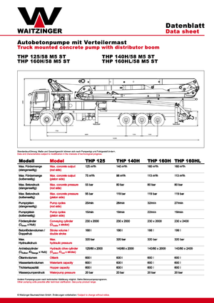 Tehergépkocsira szerelt betonszivattyúk Waitzinger THP 125