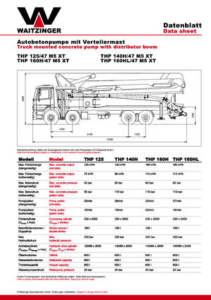 Tehergépkocsira szerelt betonszivattyúk Waitzinger THP 125