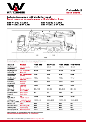 Tehergépkocsira szerelt betonszivattyúk Waitzinger THP 140 H