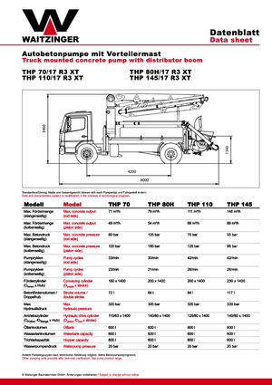 Tehergépkocsira szerelt betonszivattyúk Waitzinger THP 110