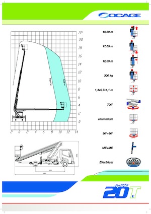 Tehergépkocsira szerelt teleszkópos munkaállványok Socage forSte 20 T Speed