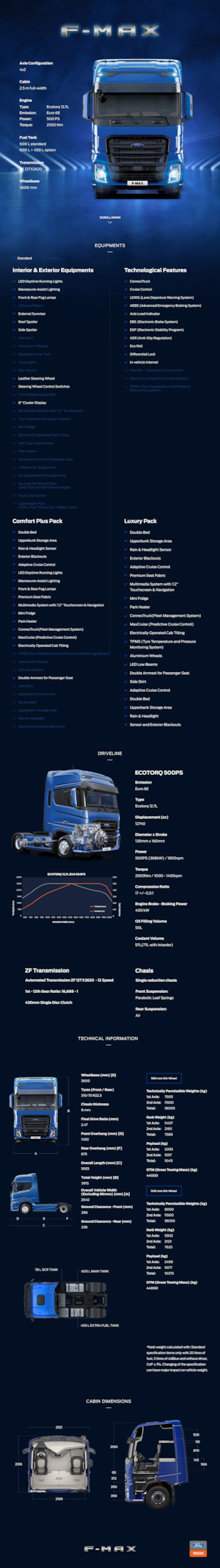 Nyergesvontatók Ford F-MAX