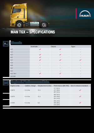 Nyergesvontatók MAN TGX 18.480