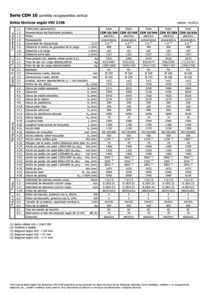 Horizontál kommisiózó targoncák Icem CEM 10-544