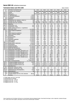 Horizontál kommisiózó targoncák Icem CEM 10-544