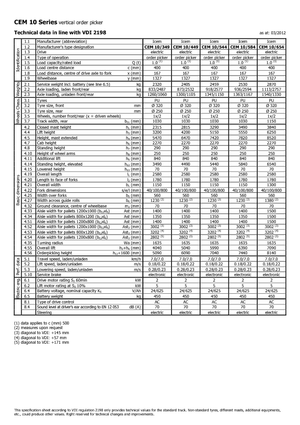 Horizontál kommisiózó targoncák Icem CEM 10-544
