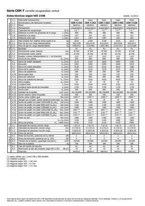 Horizontál kommisiózó targoncák Icem CEM 7-530