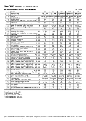 Horizontál kommisiózó targoncák Icem CEM 7-530
