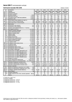 Horizontál kommisiózó targoncák Icem CEM 7-530