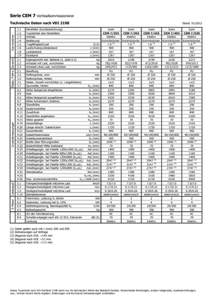 Horizontál kommisiózó targoncák Icem CEM 7-530