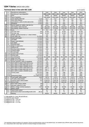 Horizontál kommisiózó targoncák Icem CEM 7-530