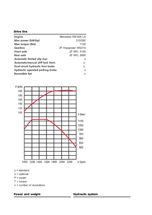 Hulladéktömörítők Ljungby C 22