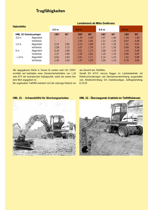Gumikerekes kotrók Terex-Schaeff HML 32