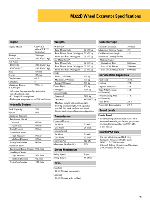 Gumikerekes kotrók Caterpillar M322D Mono