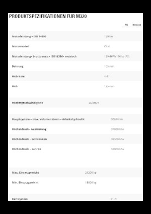 Gumikerekes kotrók Caterpillar M320