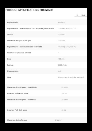 Gumikerekes kotrók Caterpillar M323F 
