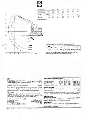 Gumikerekes kotrók O&K MH 2.8 C