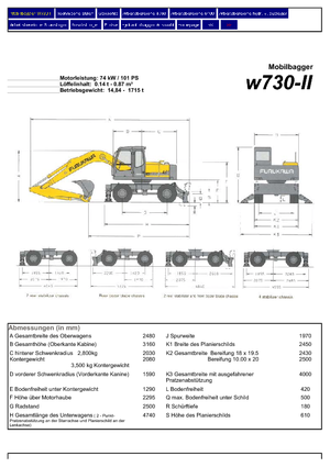 Gumikerekes kotrók Furukawa W 730-II LS