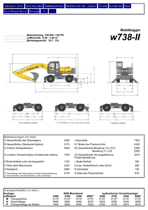 Gumikerekes kotrók Furukawa W 738-II LS